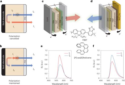 Anomalous Circularly Polarized Light Emission In Organic Light Emitting