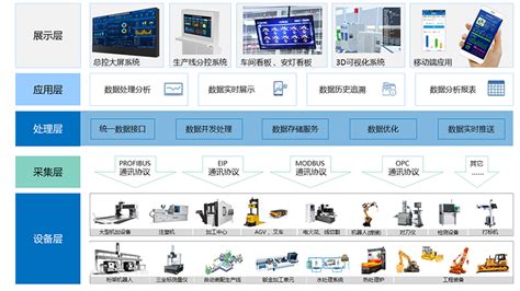 工业数据采集方案 工业数据采集系统 工业数据采集设备 广州德诚智能科技 广州德诚智能科技有限公司