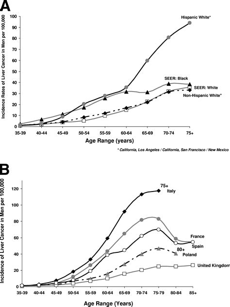 Primary Liver Cancer Worldwide Incidence And Trends Gastroenterology