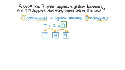 Question Video Solving Word Problem Involving Addition Of Numbers Up