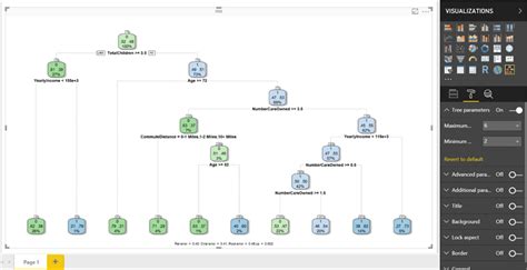 Classification And Regression Analysis Using Decision Trees In Power Bi