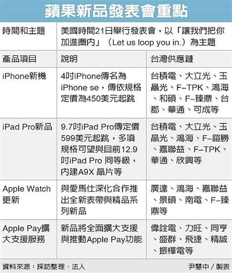 Ai題材發燒 概念股搶鏡機器ai題材發燒 概念股搶鏡機器人、硬體代工人、硬體代工