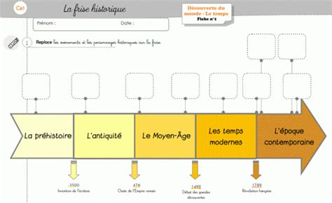 La Frise Historique Chez Orphée Histoire Ce2 Ce1 Historique