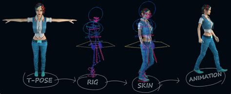 How does 2d animation. rigging work - cabsop