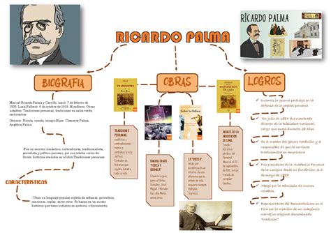 Ricardo Palma apuntes Manuel Ricardo Palma y Carrillo naciÛ 7 de