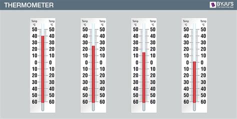 Thermometer Types How To Use Thermometer And Faqs