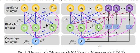 Figure From Cascade Recurrent Neural Network Enabled Gb S Pam