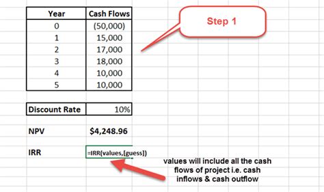 Internal Rate Of Return Irr What Is It Formula