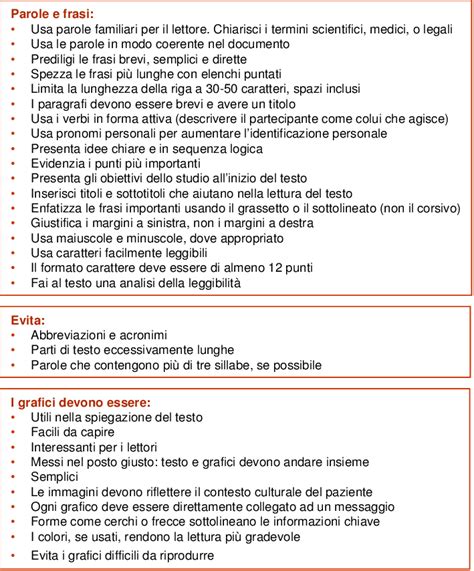 Raccomandazioni Per La Redazione Del Modulo Di Consenso Informato