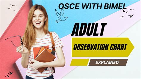 AHPRA OSCE Australia For Nurses Adult Observation Chart Explained