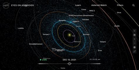 Nasas “eyes On Asteroids” Reveals Our Near Earth Object Neighborhood