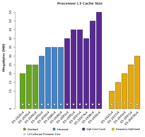 Intel Server Processors Comparison Chart A Visual Reference Of Charts