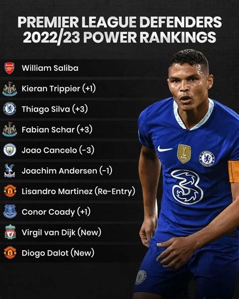 Premier League Defenders 2022 23 Power Rankings Premier League