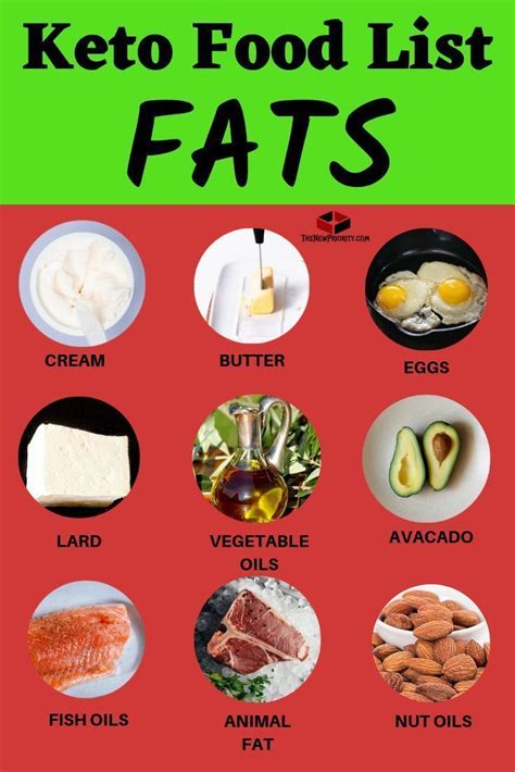 Keto Food List Fats Keto Food List Ketogenic Food List Food Lists