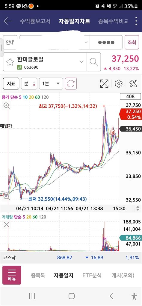 블라인드 주식·투자 오늘의 종가베팅