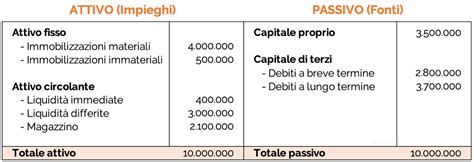 Indice Di Liquidit Come Si Calcola E Come Di Interpreta Farenumeri