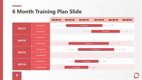 Employee Training Plan PowerPoint Template - SlideModel