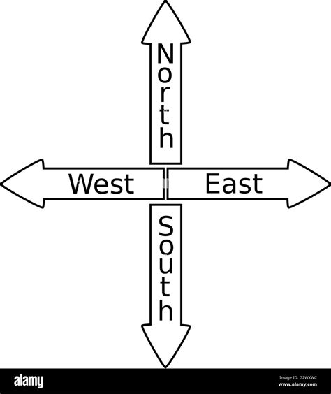 sign north, south, North East West South Signpost Shows Travel Or Direction Stock Vector Image ...