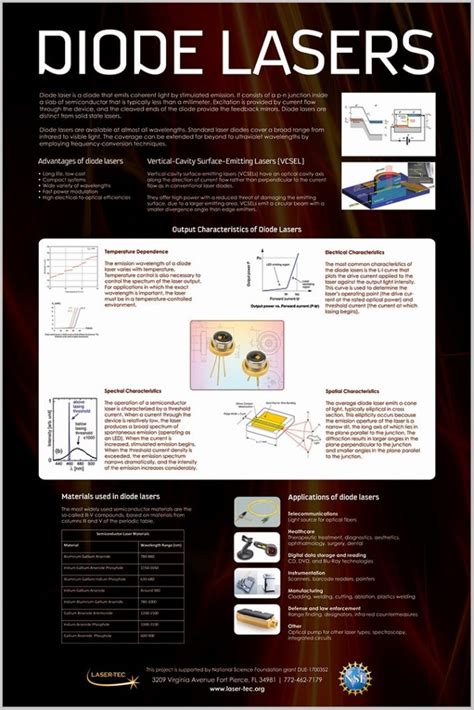 Laser Safety Poster Laser Tec