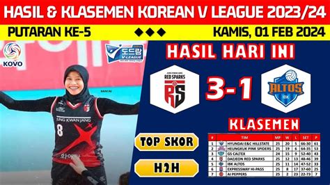 MEGAWATI DKK BANTAI IBK ALTOS HASIL LIGA VOLI PUTRI KOREA HARI INI