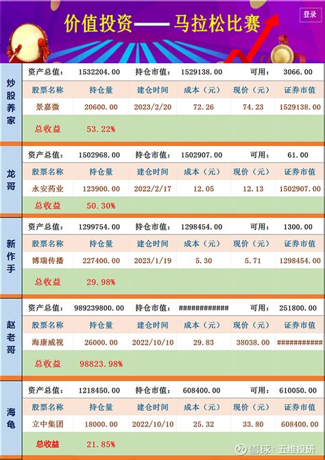 热点前瞻 3月1日三大报内参（事件驱动） 投资大赛更新 前言：成功的投资是逆人性的，成熟的长期投资者应当有耐心、常识、坚持不懈、愿意独立研究等特质，应当具备面对市场恐慌时不受影 雪球