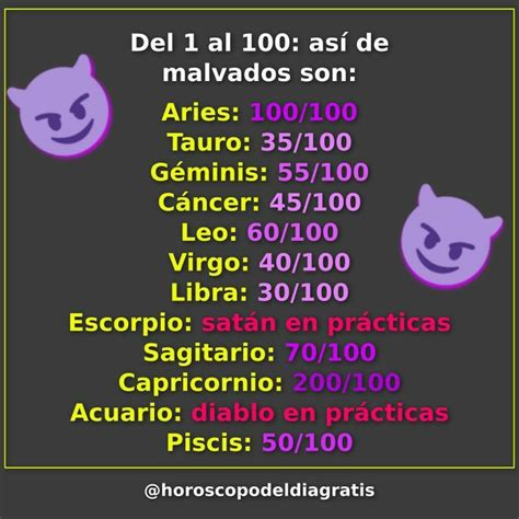 Sintético 92 Foto Cual Es El Signo Más Odioso Alta Definición Completa