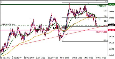 Gbp Usd H D Live Forex Show Turn Dollar Into Million