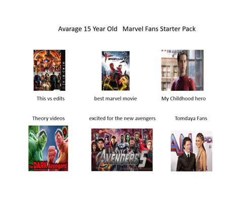 Avarage Year Old Marvel Fans Starter Pack R Starterpacks