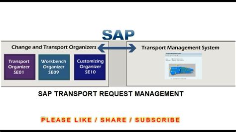 Sap Transport Request Management How To Create Project And Assign To