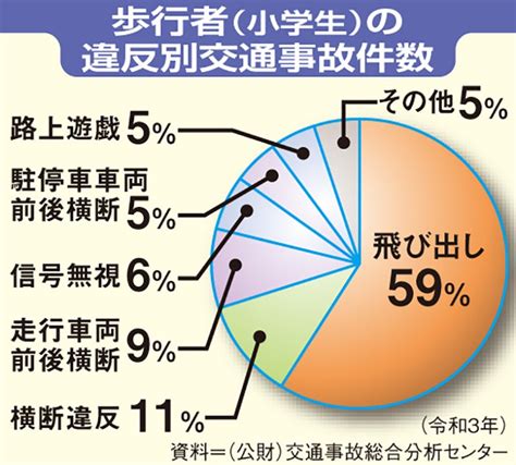 解答｜子供の登下校時は、危険予知のアンテナをより敏感に！ ｜危険予知｜jaf Mate Online