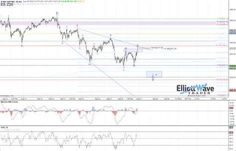 ES Market Analysis For Sep 25th 2020 ElliottWaveTrader