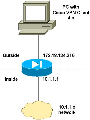 Configuring Cisco Secure PIX Firewall 6 0 And Cisco VPN Clients Using