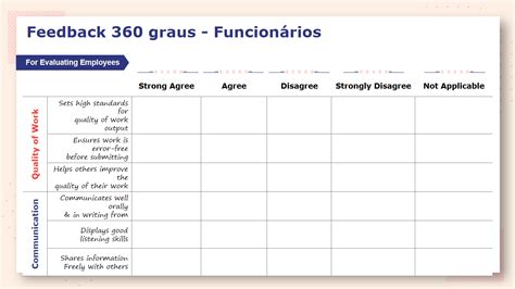 Os 10 Principais Modelos De Feedback Com Exemplos E Amostras