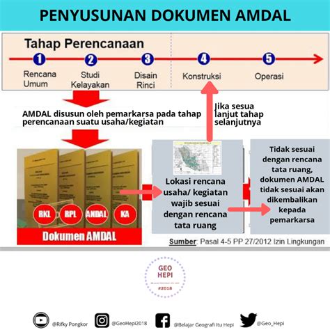 Analisis Dampak Lingkungan Amdal Geohepi