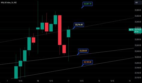 Niftyoptions — TradingView — India