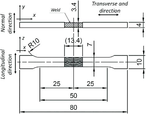 Sample Geometry And Dimensions For Fatigue Testing And Coordinate