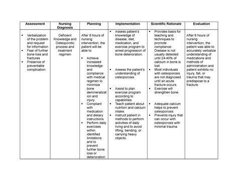 Nanda Nursing Diagnosis Impaired Physical Mobility Issethought