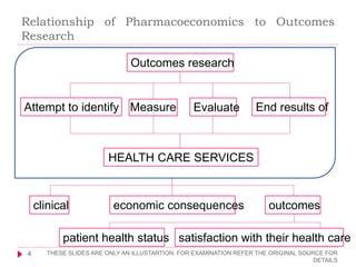 TOPIC 5 Pharmacoeconomics 1 Pptx