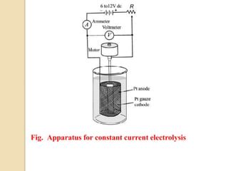 Electrogravimetry | PPT