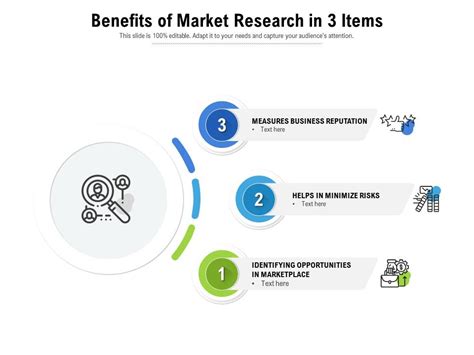 Benefits Of Market Research In Items Presentation Graphics