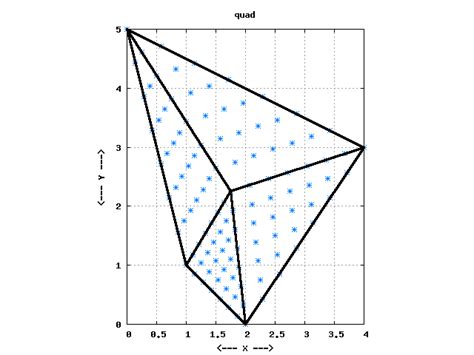 Polygongrid Grid Points In A Polygon