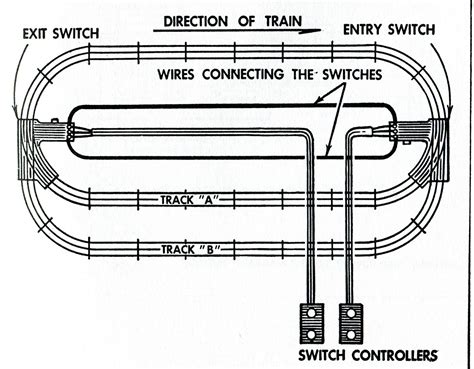 Lionel 022 Wiring Diagram