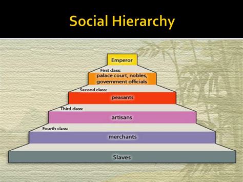 Shang Dynasty Social Classes