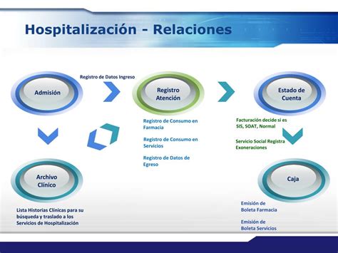 Ppt Sistema De Gestion Hospitalaria Powerpoint Presentation Free