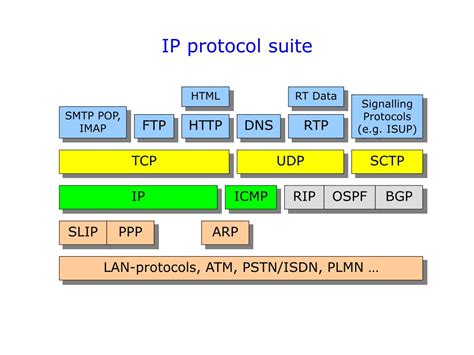 Ppt Internet Part 1 Powerpoint Presentation Free Download Id 367308