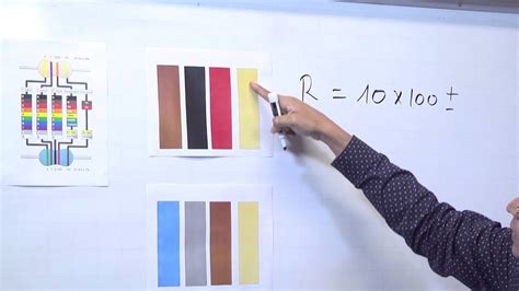 Resistores C Digo De Colores Resistencia Explicaci N Y Tipos Youtube