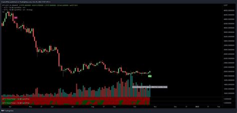 BTC UCTS Indicator Flashing A 2D Potential Buy Signal Aft CryptoNTez