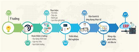 Tư vấn giải pháp công nghệ thông tin HudoTech