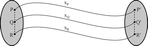 Curvilinear Motion And Its Types