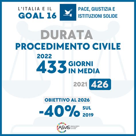 Goal 16 Pace Giustizia E Istituzioni Solide Alleanza Italiana Per